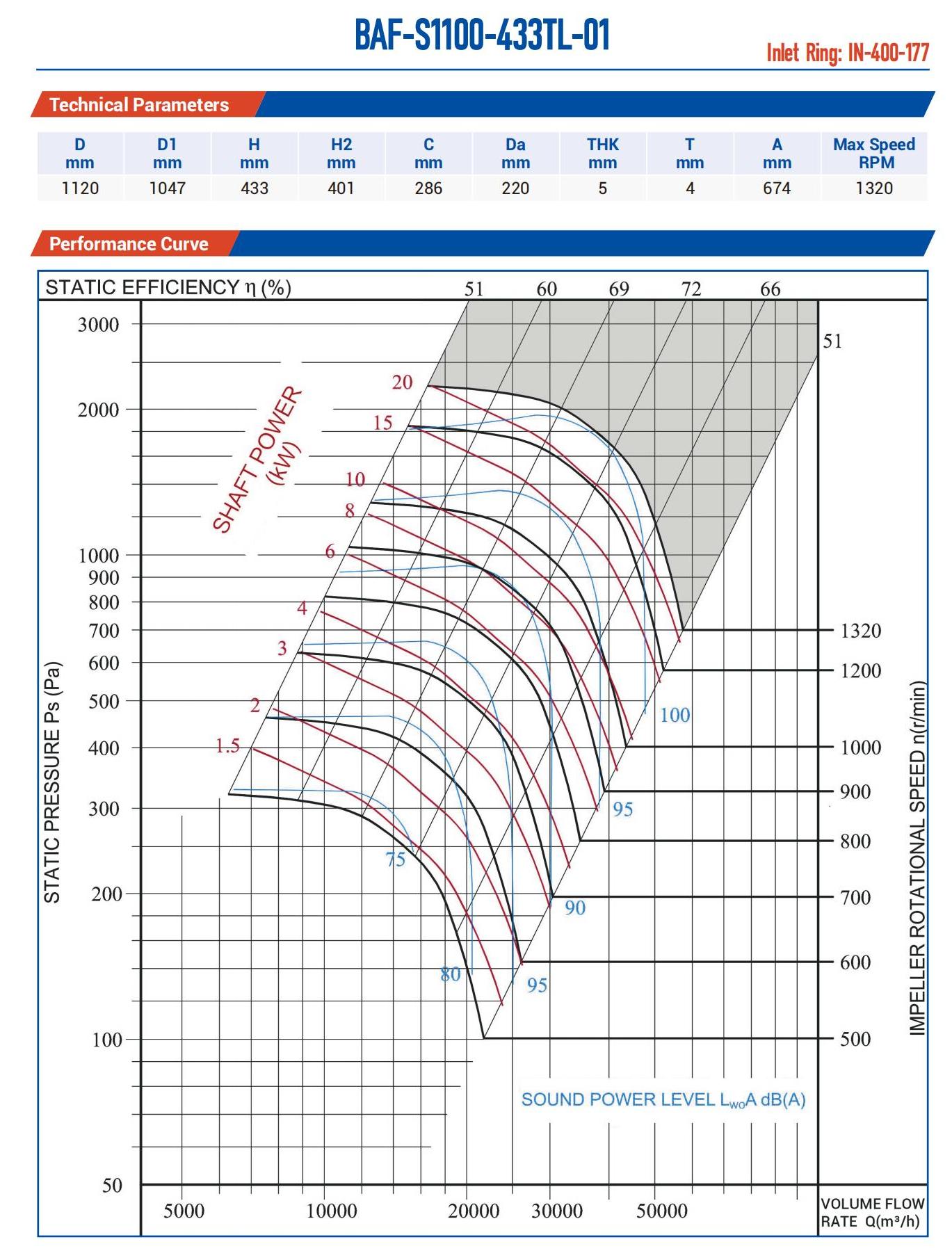 S1100